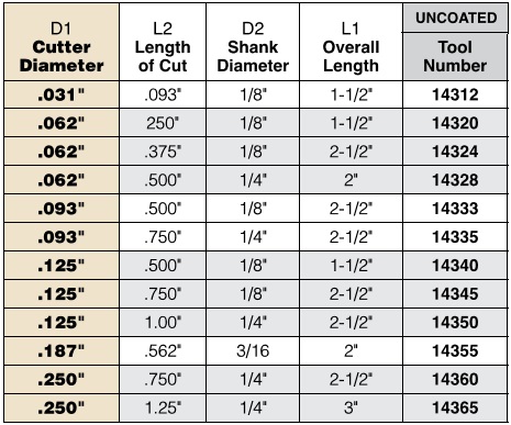 .031 - .250 Inch Diameter Uncoated 2 Flute - Ball End Miniature - Carbide End Mills - 3 pack ID 15326-